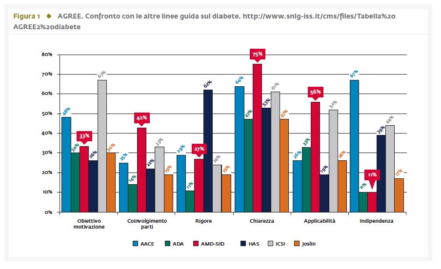 Standard Italiani 2.0 AMD-SID standard italiani per la cura del diabete mellito 2014 Standard Italiani 2.0 AMD-SID standard italiani per la cura del diabete mellito 2014