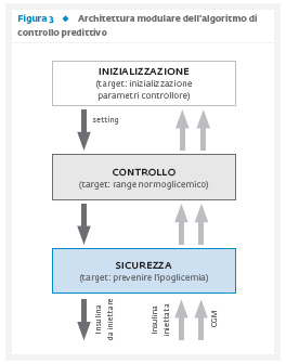 Il pancreas artificiale: una grande idea messa alla prova Il pancreas artificiale: una grande idea messa alla prova