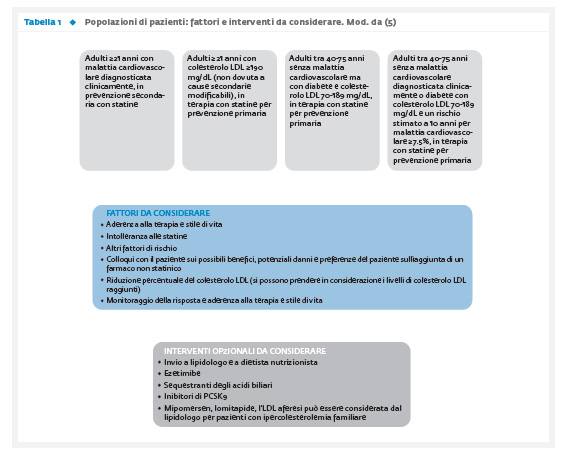 Dai vecchi ai nuovi farmaci ipolipemizzanti per il paziente diabetico Dai vecchi ai nuovi farmaci ipolipemizzanti per il paziente diabetico