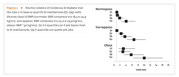 Epigenome-wide association study of body mass index, and the adverse outcomes of adiposity Epigenome-wide association study of body mass index, and the adverse outcomes of adiposity