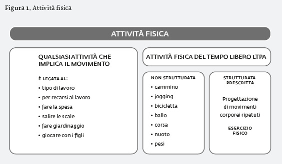 Attività fisica nella gravidanza di donne con diabete Attività fisica nella gravidanza di donne con diabete