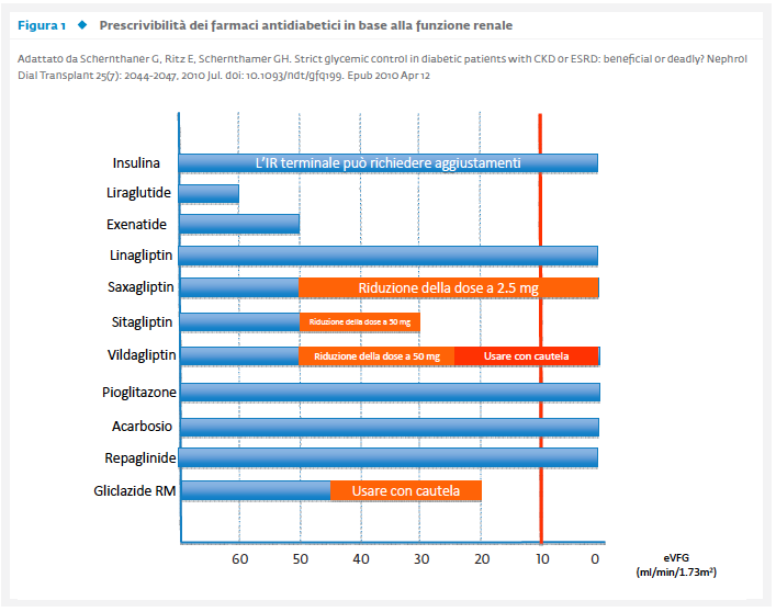 Figura 1 pagina 5