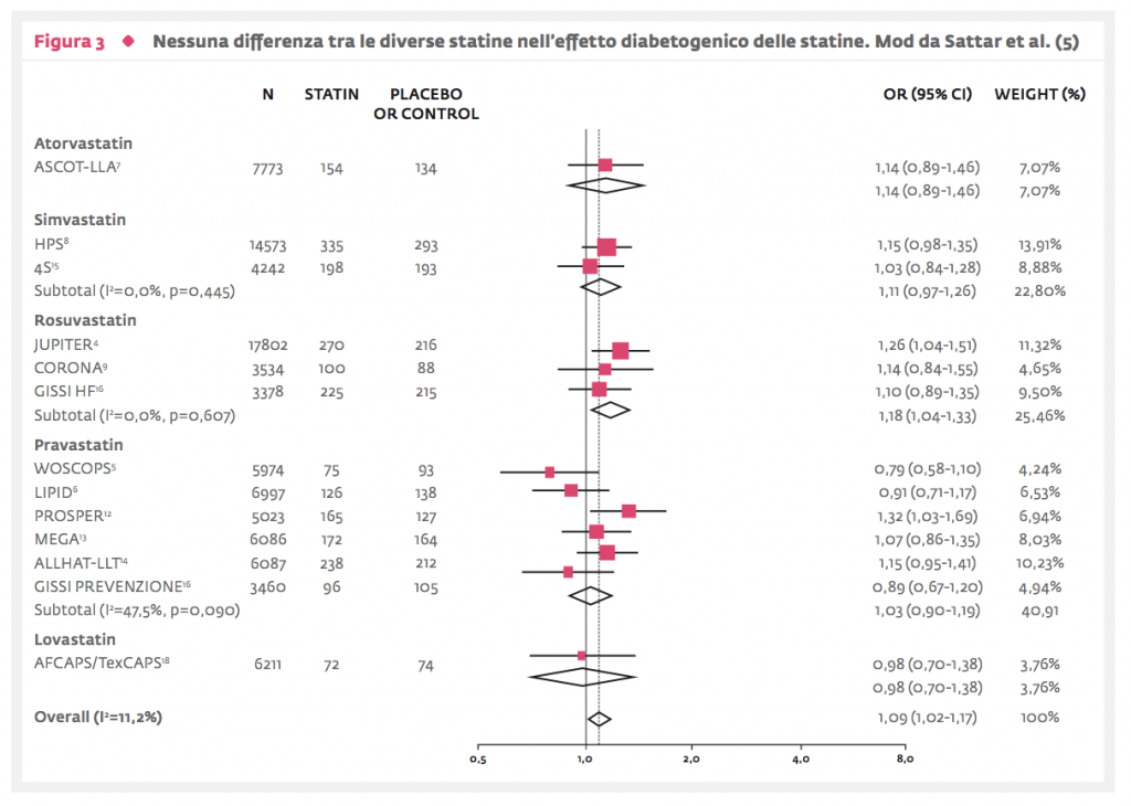 Figura 3 - Opinioni a confronto volune 2 2014
