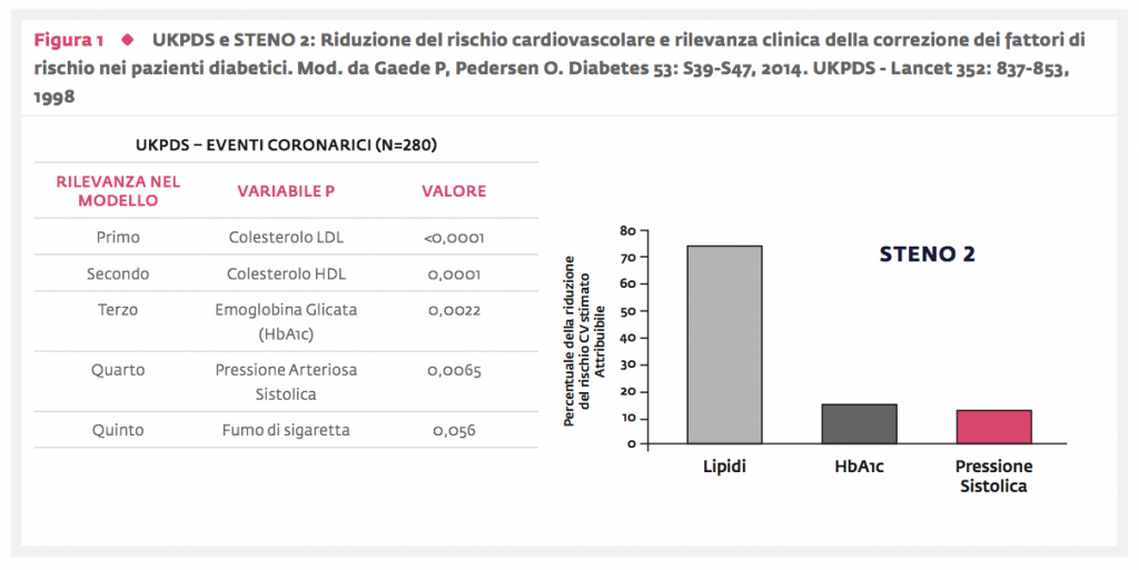Figura 1 - Opinioni a confronto volune 2 2014 - Opinione 2