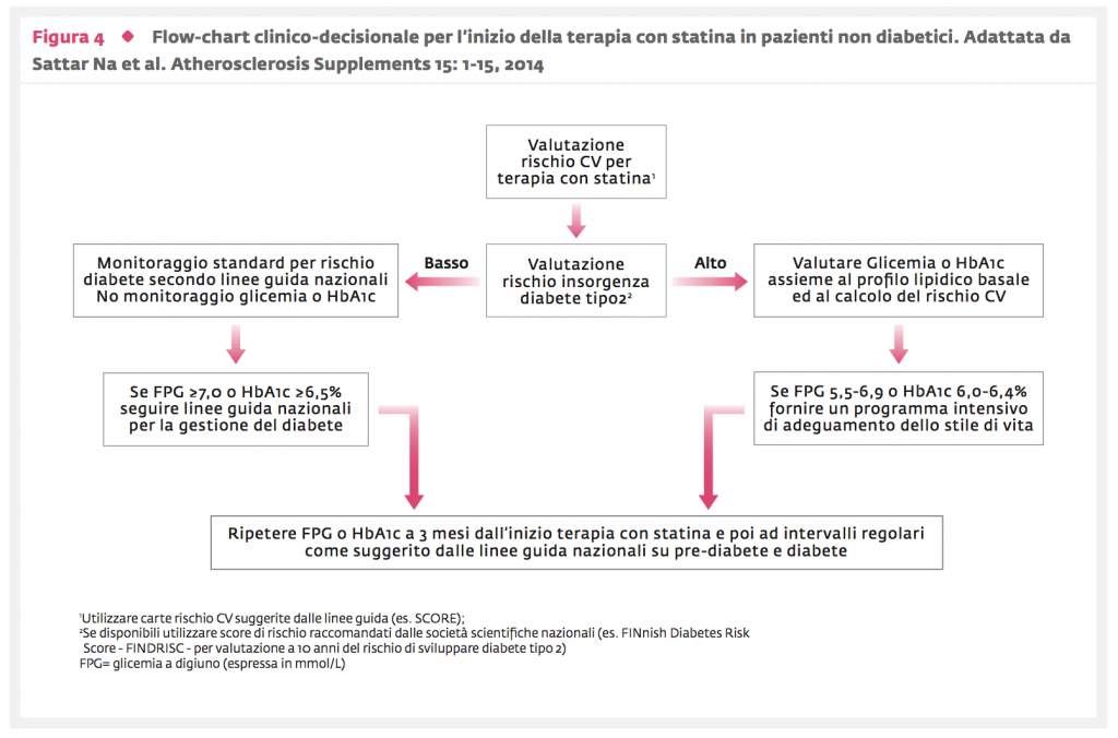 Figura 4 - Opinioni a confronto volune 2 2014 - Opinione 2