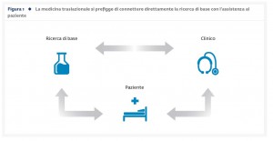 Figura1_Farmacogenitica