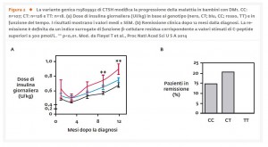 Figura2_Aggiornamento