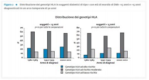 Figura2_Marcatori