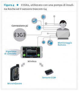 Figura4