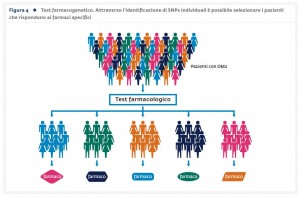 Figura4_Farmacogenitica