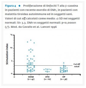Figura4_Marcatori