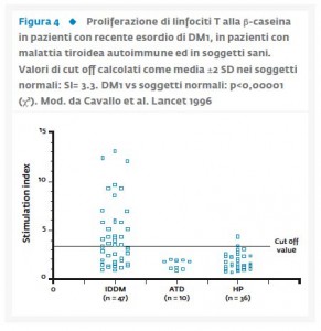 Figura4_Marcatori