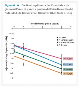 Figura6_Marcatori