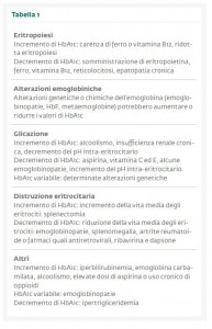 Tabella1_Caso