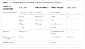 Tabella1_PSK9