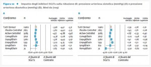 Figura 10_Impatto SGLT2