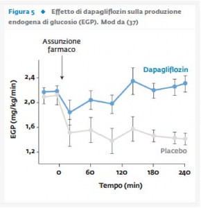 Figura 5_Dapagliflozin