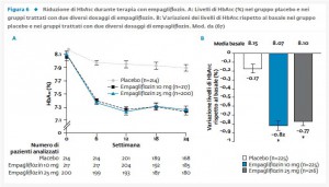 Figura 6_HbA1c