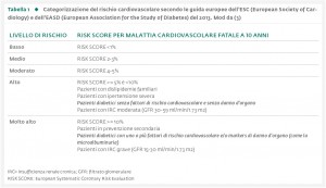 Tabella 1_ Categorizzazione