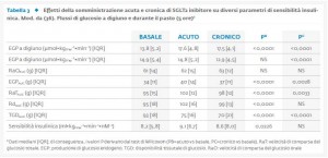 Tabella 3_Effetti