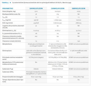 Tabella 4_Caratteristiche farmacocinetiche