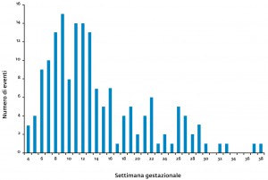tessari-fig-03