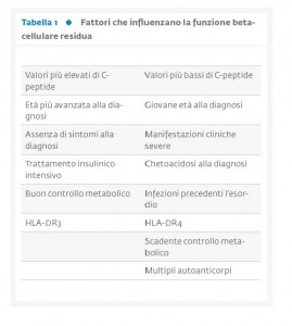 Tab1_Guglielmi