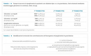 Tab1e2_dicianni