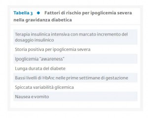 Tab3_dicianni