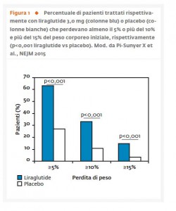 Fig_1_Aggiornamento