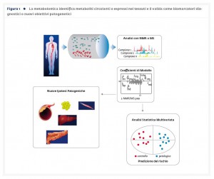 Fig_1_Metabolomica