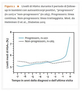 Fig_2_Aggiornamento