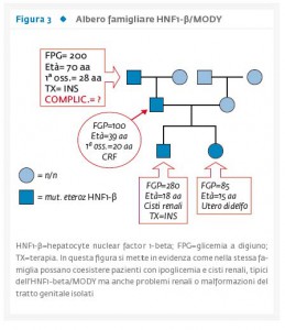 Fig_3_MODY