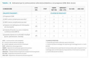 Tab_1_Contraccezione