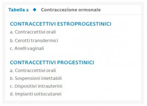 Tab_2_Contraccezione