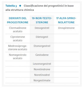 Tab_3_Contraccezione