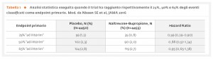 28_2_Aggiorn_ Tab 1