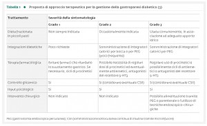 28_2_Clinic_Tab 1