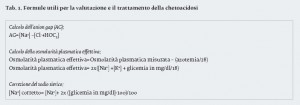 28_4_Vita_9_Tab.1