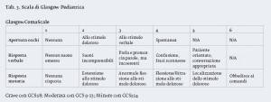 28_4_Vita_9_Tab.3