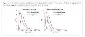 29_1_Medicina_5_Fig.6