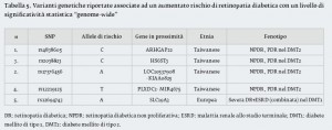 29_1_Vita_8_Tab.5