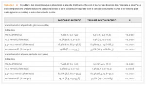 29_1_Aggiornamento_7_Tab.1