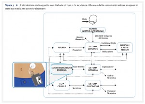 29_1_Medicina_5_Fig.3