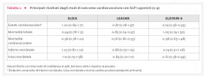 29_1_Opinioni_4_Tab.2