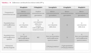 29_2_Opinioni_4_Tab.2