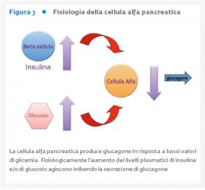 29_2_Rassegna_2_Fig.3