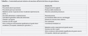 29_2_Vita_10_Tab.1