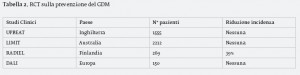 29_2_Vita_10_Tab.2