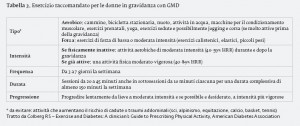 29_2_Vita_10_Tab.3
